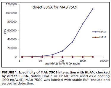 HbA1c_figure1.jpg undefined