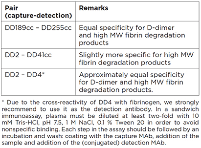 Enrich To Nine lame D-dimer – Prognostic and Severity Marker for COVID-19 Diagnostics