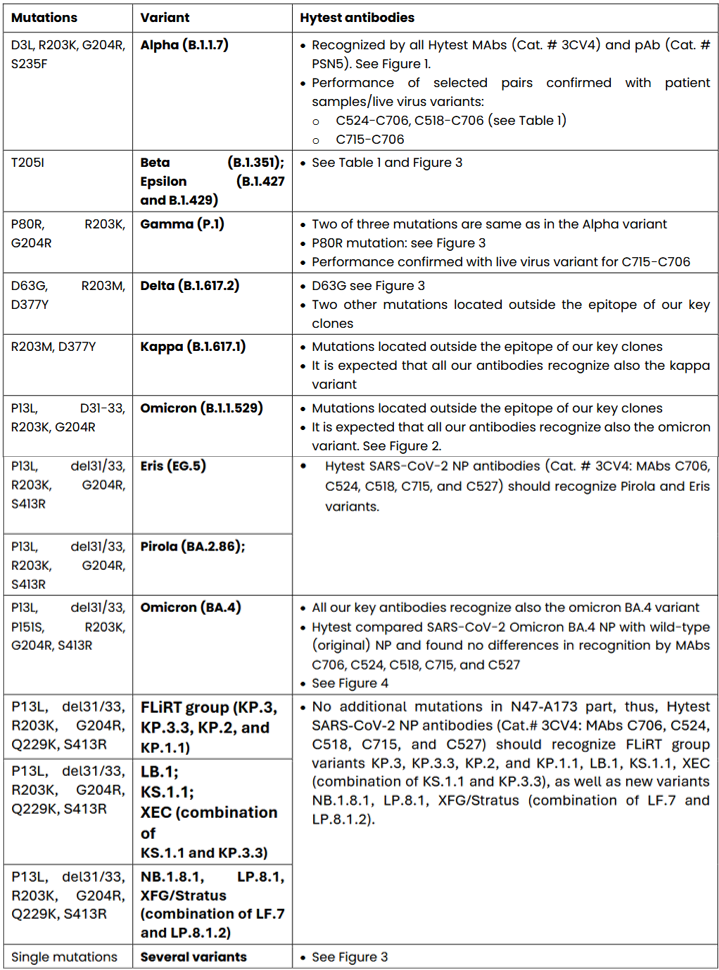 Sars_cov_Table.png undefined